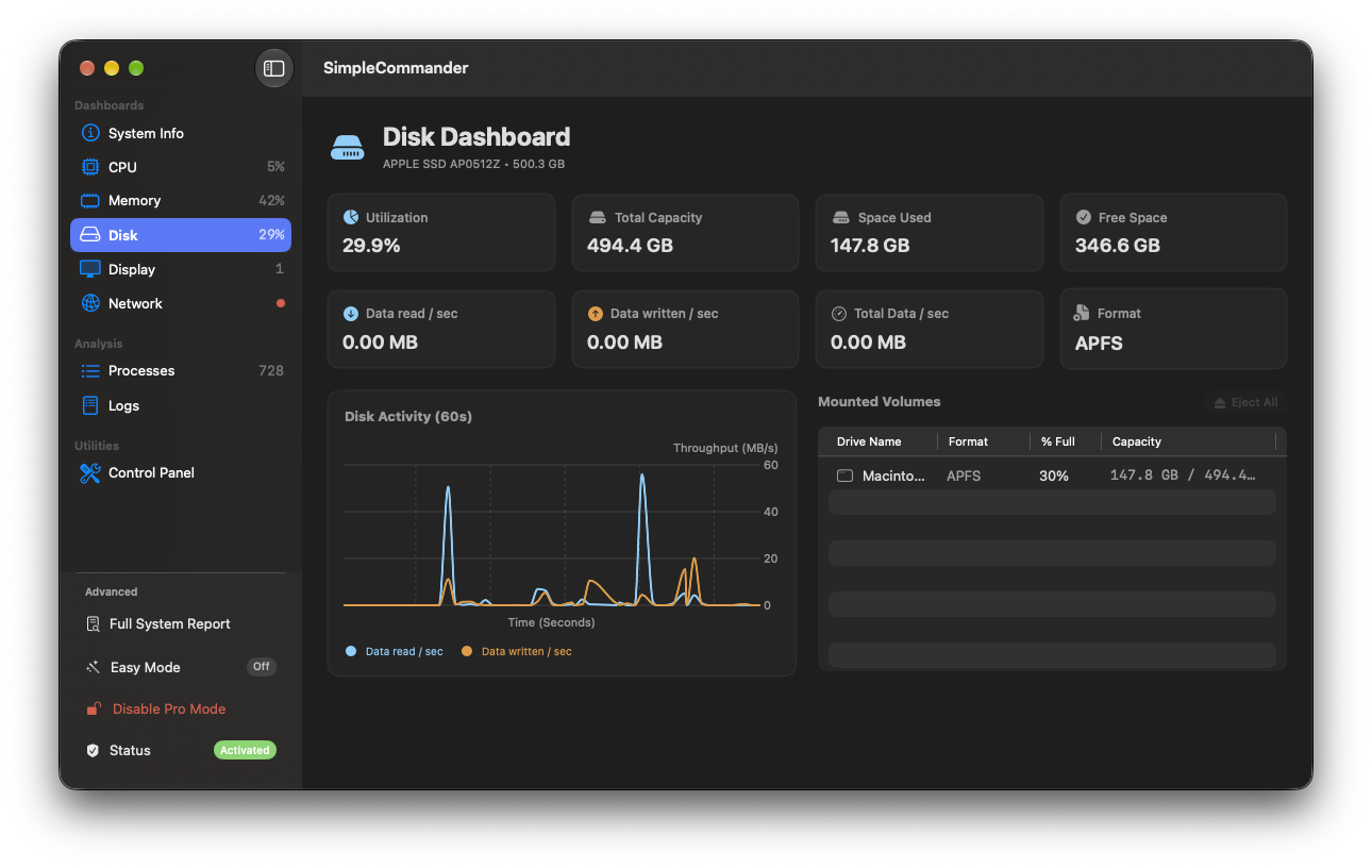 Disk Utilization Screenshot
